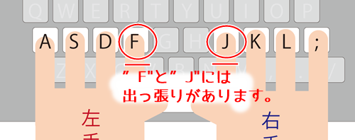 ﾊﾟｿｺﾝを使いこなすために「ﾈｯﾄで楽しくｷｰﾎﾞｰﾄﾞ練習」